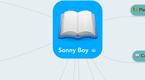 Mind Map: Sonny Boy