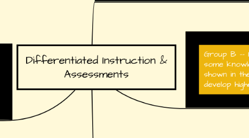 Mind Map: Differentiated Instruction & Assessments