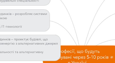 Mind Map: Професії, що будуть затребувані через 5-10 років в Україні
