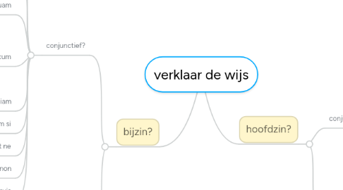 Mind Map: verklaar de wijs