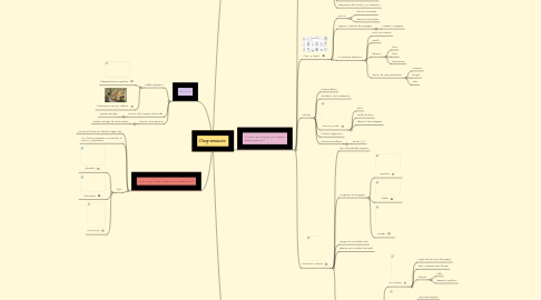 Mind Map: Diagramación