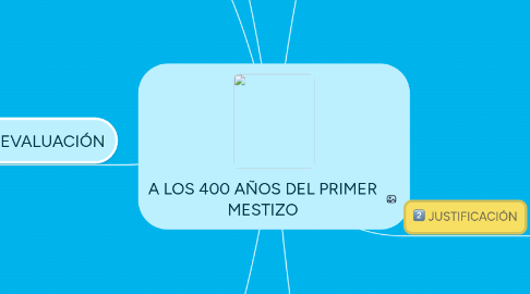 Mind Map: A LOS 400 AÑOS DEL PRIMER MESTIZO