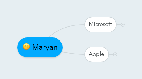 Mind Map: Maryan