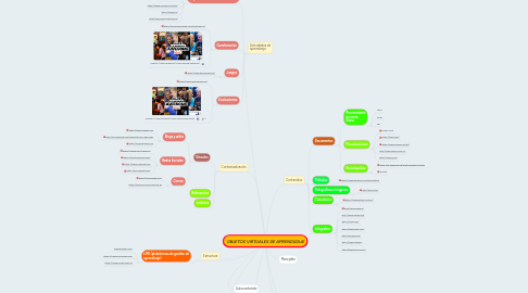 Mind Map: OVA