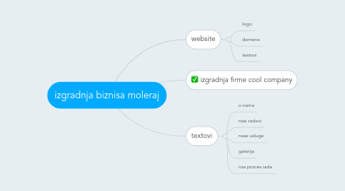 Mind Map: izgradnja biznisa moleraj