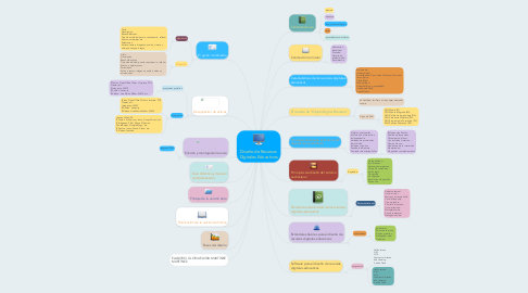 Mind Map: Diseño de Recursos Digitales Educativos