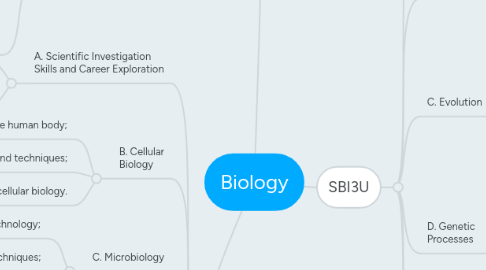 Mind Map: Biology