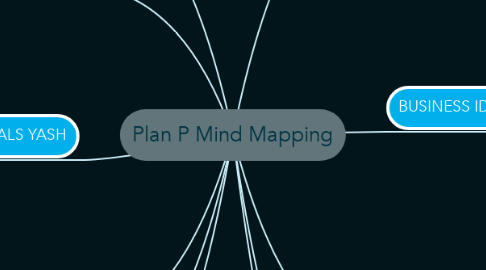 Mind Map: Plan P Mind Mapping