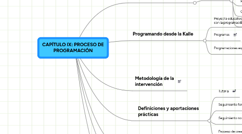 Mind Map: CAPÍTULO IX: PROCESO DE PROGRAMACIÓN