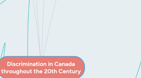 Mind Map: Discrimination in Canada throughout the 20th Century