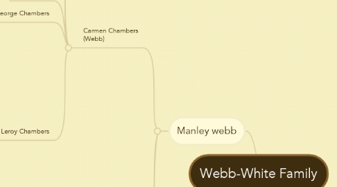 Mind Map: Webb-White Family