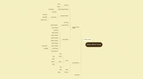 Mind Map: Webb-White Family