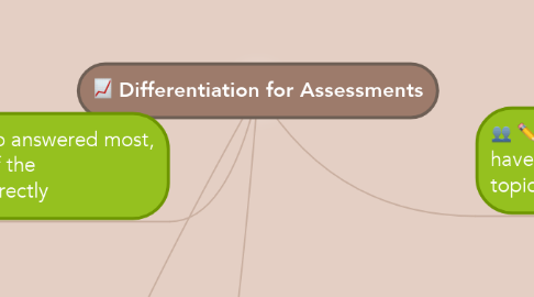 Mind Map: Differentiation for Assessments