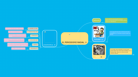 Mind Map: EL PERIODISMO RADIAL