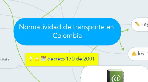 Mind Map: Normatividad de transporte en  Colombia