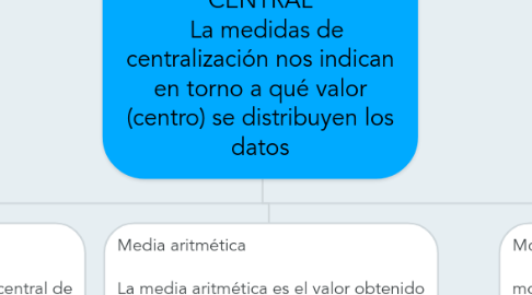 Mind Map: MEDIDAS DE TENDENCIA             CENTRAL               La medidas de centralización nos indican en torno a qué valor (centro) se distribuyen los datos