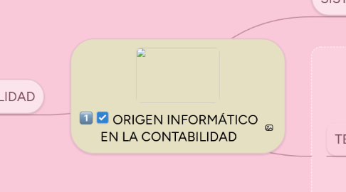 Mind Map: ORIGEN INFORMÁTICO EN LA CONTABILIDAD