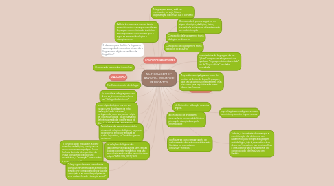 Mind Map: A LINGUAGEM EM BAKHTIN: PONTOS E PESPONTOS