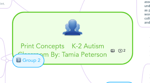 Mind Map: Print Concepts    K-2 Autism Classroom By: Tamia Peterson