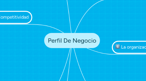 Mind Map: Perfil De Negocio