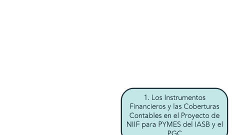 Mind Map: 1. Los Instrumentos Financieros y las Coberturas Contables en el Proyecto de NIIF para PYMES del IASB y el PGC