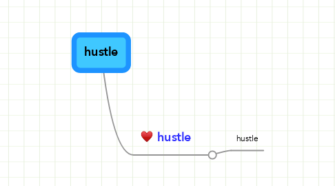 Mind Map: hustle