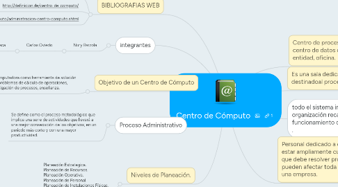 Mind Map: Centro de Cómputo