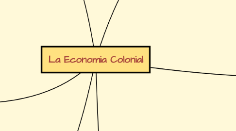 Mind Map: La Economia Colonial