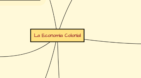 Mind Map: La Economia Colonial