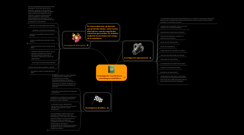 Mind Map: Investigación Cuantitativa o metodología cuantitativa