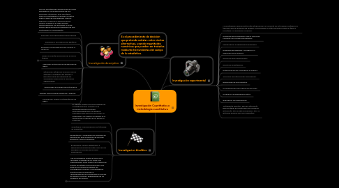 Mind Map: Investigación Cuantitativa o metodología cuantitativa