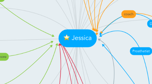 Mind Map: Jessica