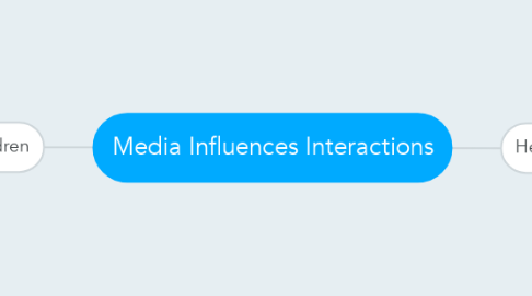 Mind Map: Media Influences Interactions