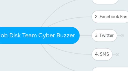 Mind Map: Job Disk Team Cyber Buzzer