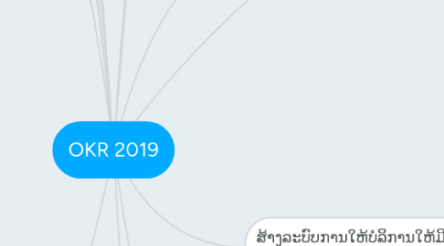 Mind Map: OKR 2019