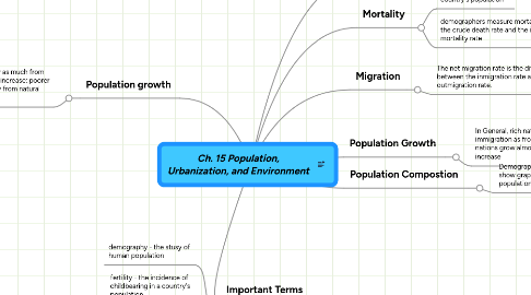 Ch 15 Population Urbanization And Environment Mindmeister Mind Map