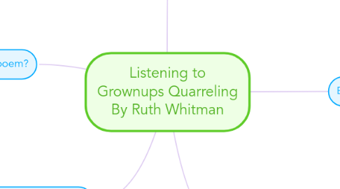 Mind Map: Listening to Grownups Quarreling By Ruth Whitman