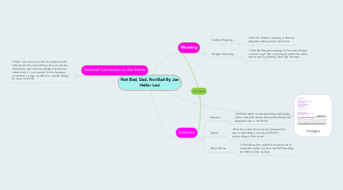 Mind Map: Not Bad, Dad, Not Bad By Jan Heller Levi