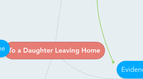 Mind Map: To a Daughter Leaving Home