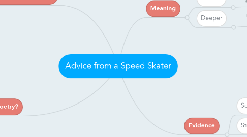 Mind Map: Advice from a Speed Skater