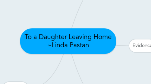 Mind Map: To a Daughter Leaving Home ~Linda Pastan