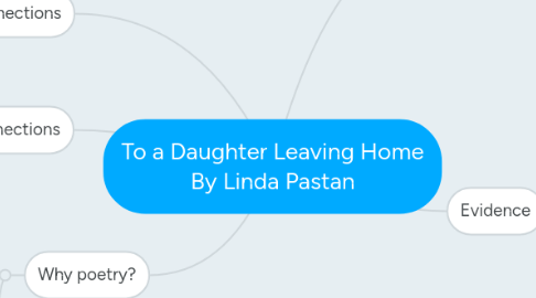 Mind Map: To a Daughter Leaving Home By Linda Pastan