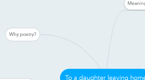 Mind Map: To a daughter leaving home