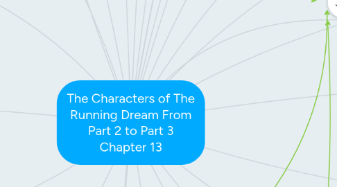 Mind Map: The Characters of The Running Dream From Part 2 to Part 3 Chapter 13