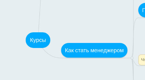 Mind Map: Курсы