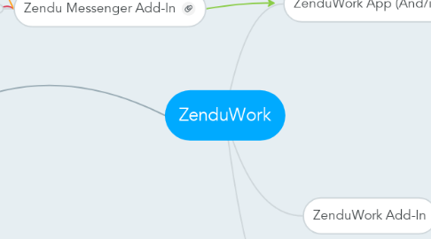 Mind Map: ZenduWork