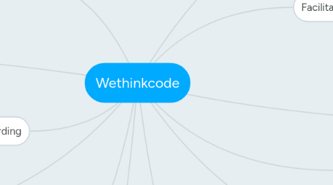 Mind Map: Wethinkcode