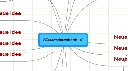 Mind Map: Wissensdatenbank