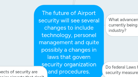 Mind Map: The future of Airport security will see several changes to include technology, personel management and quite possibly a changes in laws that govern security organization and procedures.