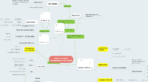 Mind Map: Venire al mondo. Educazione e nuovi media